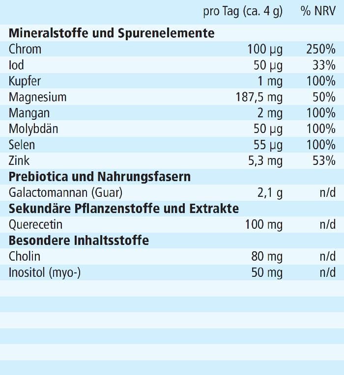 PROVISAN ORTHOVIMIN-B GRANULAT (STICKPACKS) – Rückseite mit Etikette und Inhaltsstoffen | MIROMI - Swiss Essentials GmbH