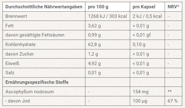 Bio Kelp Kapseln (aus Meeresalgen) 100 Stück à 100 µg - hochdosiert, reich an Jod – Rückseite mit Etikette und Inhaltsstoffen | MIROMI - Swiss Essentials GmbH