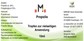 Propolis  |   MIROMI Swiss Essentials GmbH