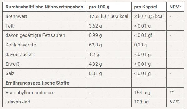 Bio Kelp Kapseln (aus Meeresalgen) - hochdosiert, reich an Jod - 100 Stück à 200 mg - MIROMI - Swiss Essentials GmbH